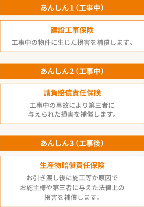 長期保証サービス