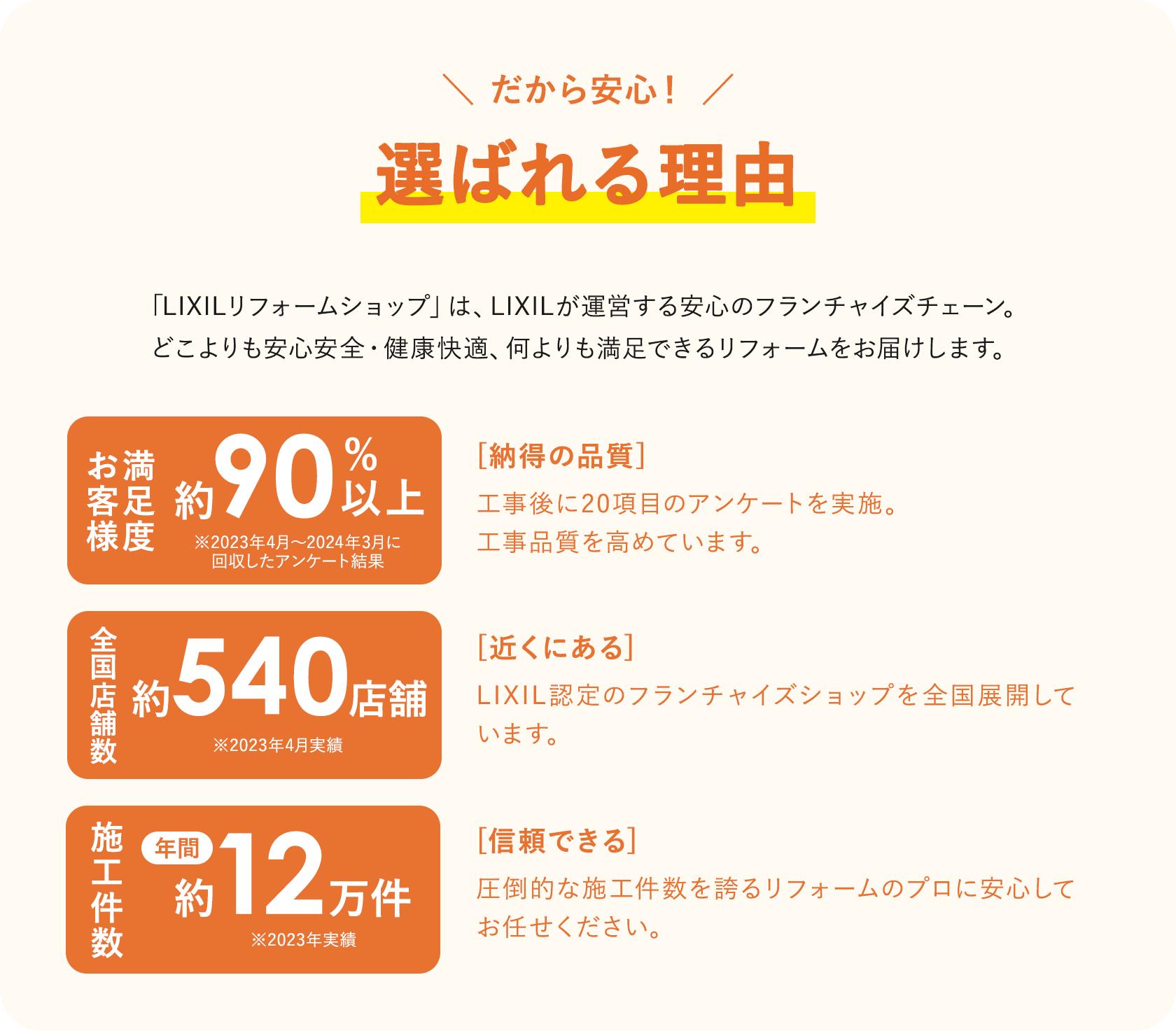 Lixilが選ばれる理由